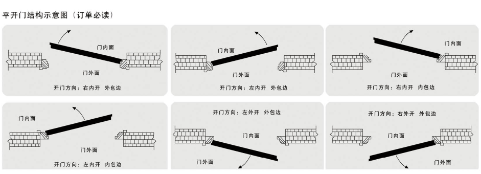 重慶平開門鎖